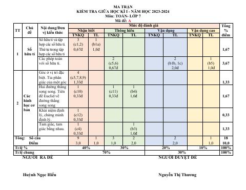 Đề thi Giữa kì 1 Toán 7 năm 2023-2024 trường THCS Nguyễn Bỉnh Khiêm (Quảng Nam)